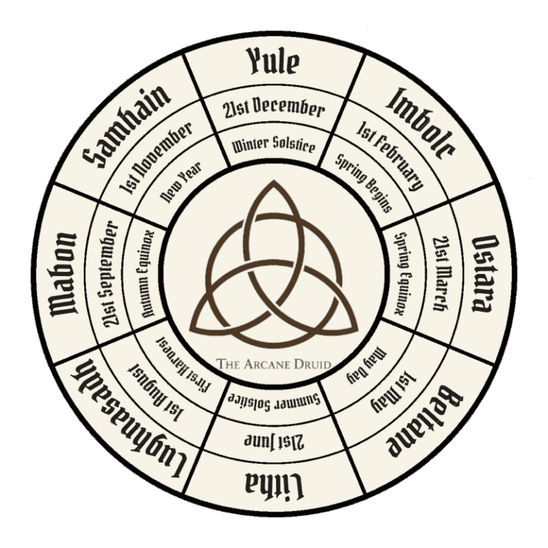 Symbolic of Celtic seasonal traditions and spirituality.