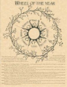 Illustration of the Wheel of the Year with Celtic symbols and seasonal names.